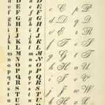 The Alphabet Vintage Chart